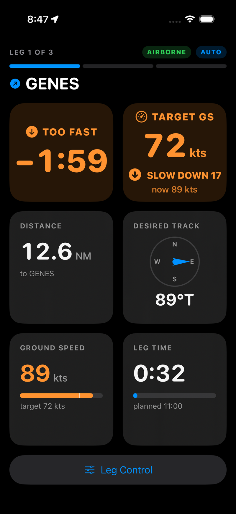 Navigator's live instrument panel showing a TOO FAST delta of minus 1:59 beside a TARGET GS card reading 72 knots and SLOW DOWN 17, distance 12.6 NM to GENES, desired track 89 degrees true, ground speed 89 knots, and a leg timer at 0:32 against a planned 11:00.